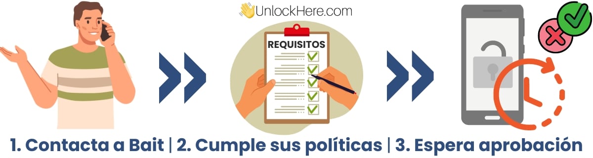 ¿Cómo puedo desbloquear celulares Bait directamente con el operador?