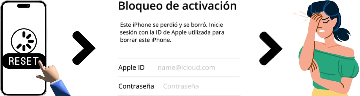 ¿Cómo activé el bloqueo de activación en mi iPhone?