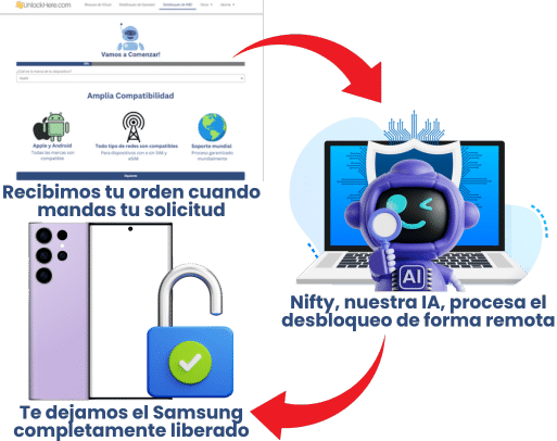 ¿Cómo liberar un Samsung reportado con el servicio de UnlockHere?