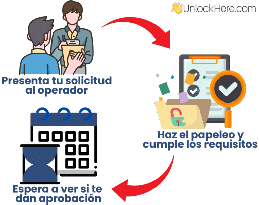 ¿Cómo liberar un Samsung reportado directamente con el operador?