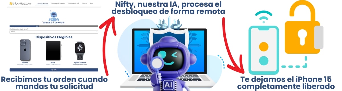 ¿Cómo puede UnlockHere desbloquear un iPhone sin el Apple ID?
