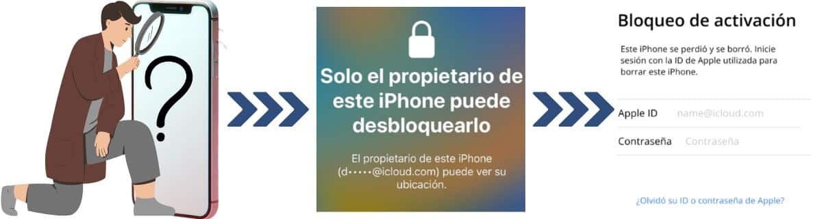 ¿Cómo puedo verificar si mi iPhone tiene el bloqueo de iCloud?