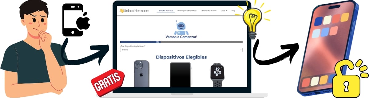 ¿Cuál es la solución más práctica para quitar bloqueo de activación iOS 14?