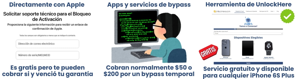 ¿Cuánto cuesta quitar bloqueo de activación iPhone 6S Plus?