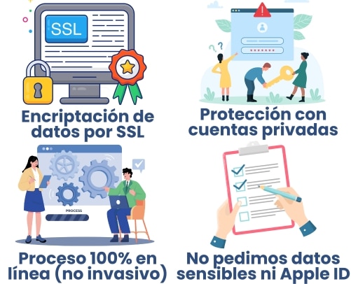 ¿Es seguro quitar bloqueo de activación de iCloud con UnlockHere?