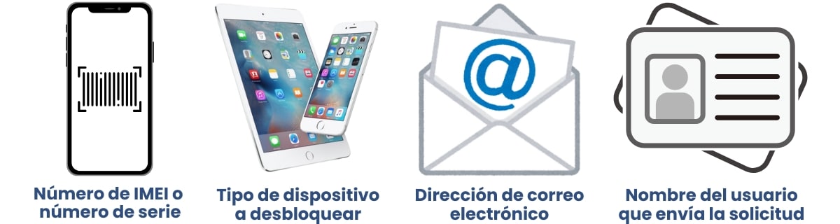 ¿Qué necesito para desbloquear mi dispositivo iOS 14 con UnlockHere?