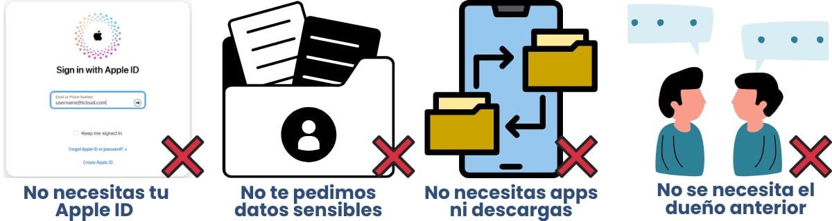 ¿UnlockHere puede quitar bloqueo de activación iPhone SE sin el Apple ID?