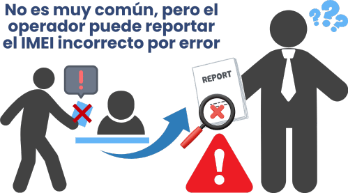 Reportes por error del operador