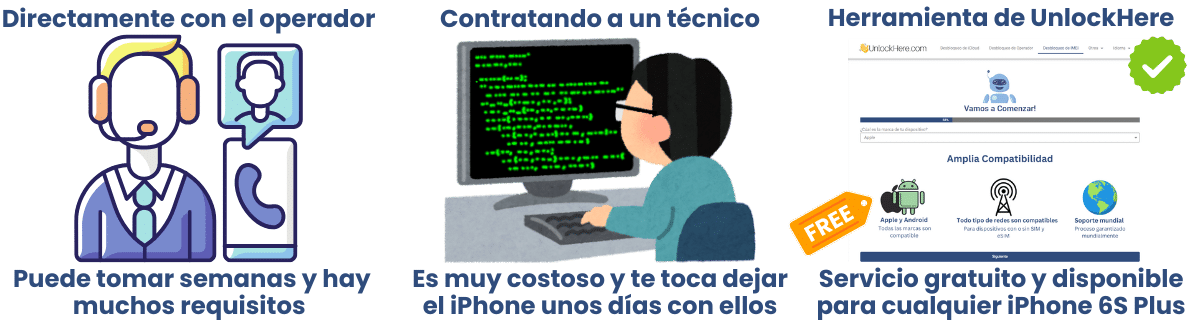Acerca del desbloqueo: ¿Qué opciones hay y cuál es la mejor?