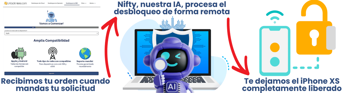 Pasos para desbloquear tu iPhone por IMEI con UnlockHere