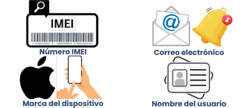 Requisitos previos para el desbloqueo