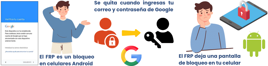 FRP en Sony: ¿Qué es y cómo puede afectar tu dispositivo Android?