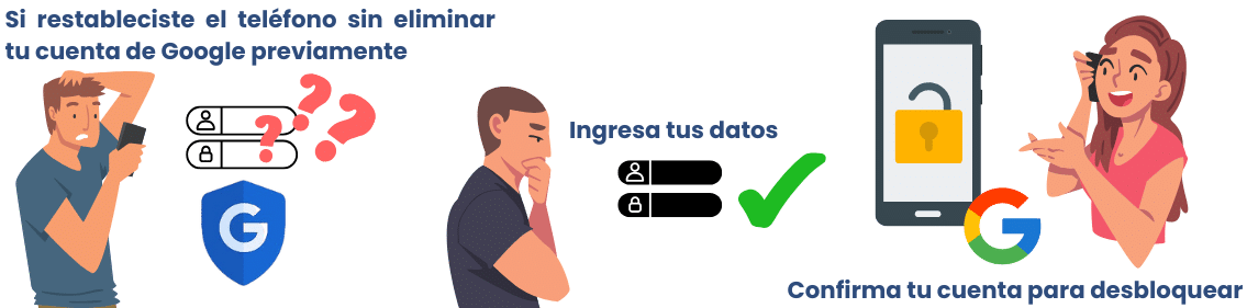 ¿Cómo funciona el FRP en dispositivos Android?
