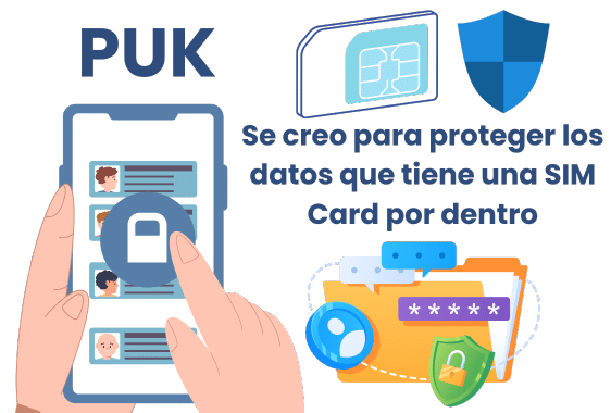 ¿Cómo se originó el código PUK?