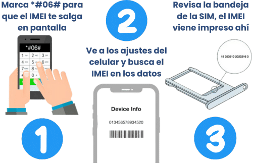 ¿Cómo se puede saber el IMEI de un celular Unefon?