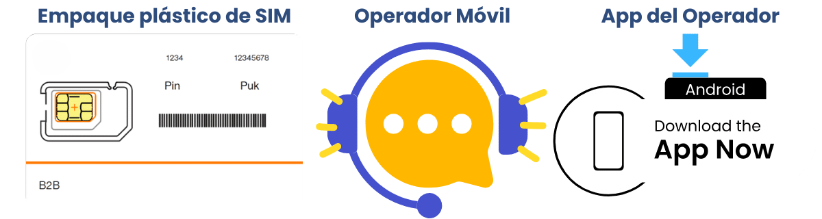 ¿Dónde se puede ver el código PUK de la tarjeta SIM?