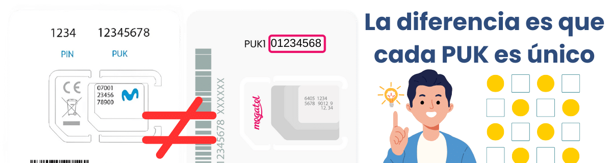 ¿Hay alguna diferencia en el PIN y el PUK de Movistar y otros operadores?