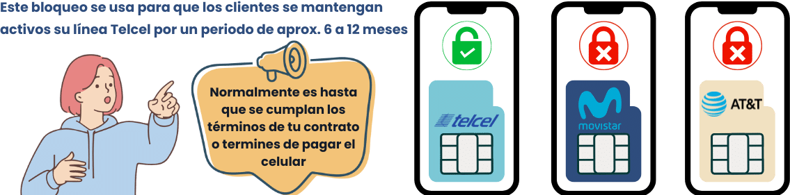 ¿Por qué mi operador pondría un bloqueo de SIM en mi dispositivo