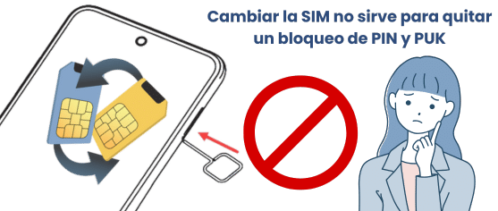 ¿Puedo mover la SIM a otro teléfono para que reconozca la SIM bloqueada?