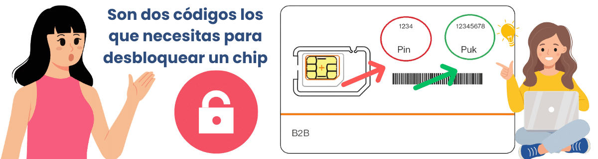 ¿Qué código se utiliza para desbloquear la SIM Telcel?