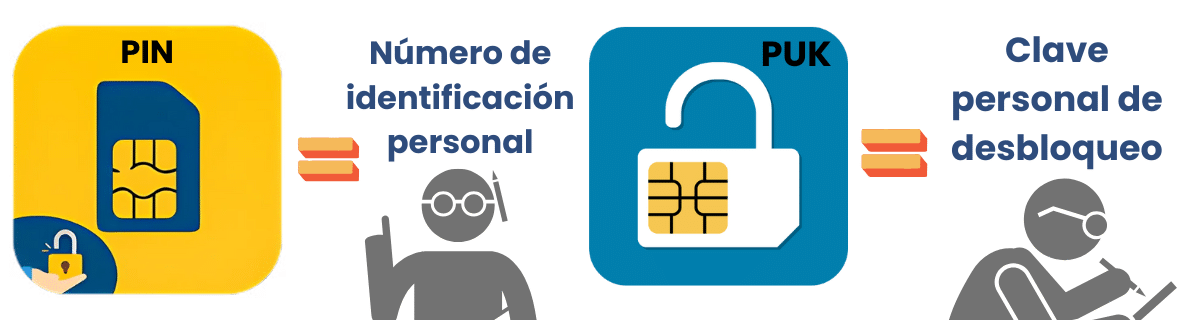 ¿Qué significan los números PIN y PUK?