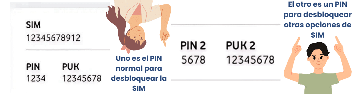 ¿Qué son el PIN 1 y el PIN 2 de una SIM card Vodafone?