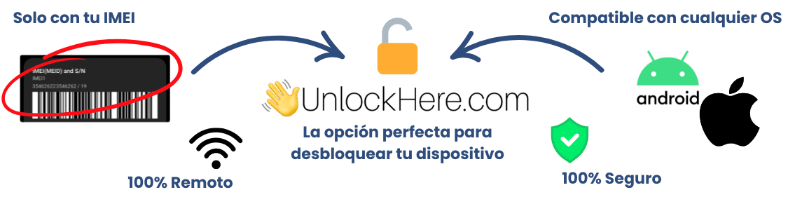 ¿UnlockHere puede ayudarme a obtener mi PIN de desbloqueo de red?