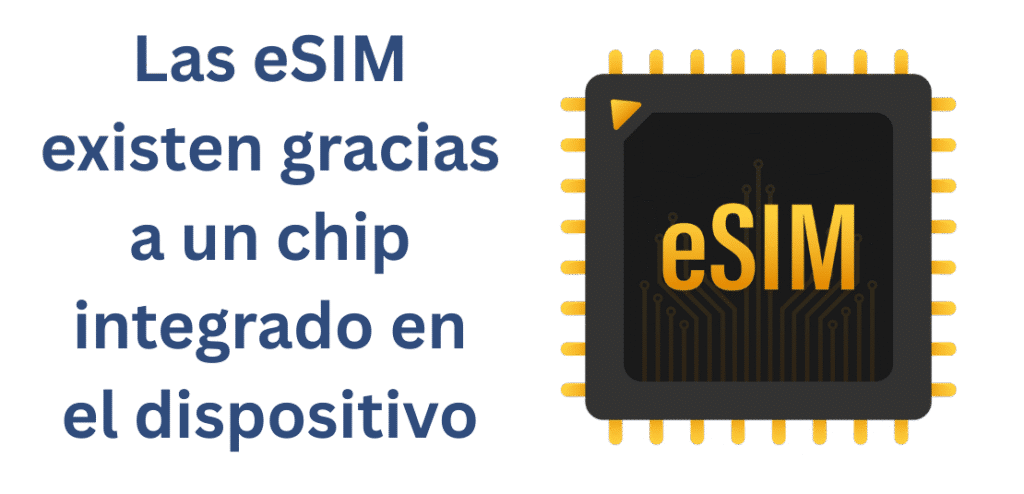 Ilustración del funcionamiento de una eSIM en un teléfono