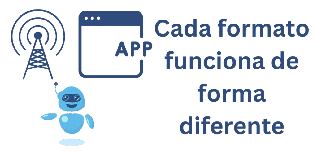 Explicación visual de una eSIM gratuita