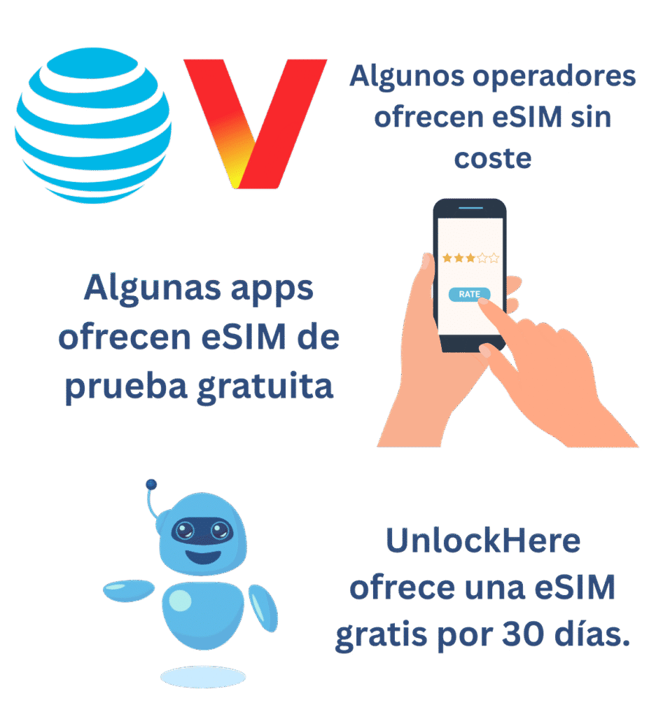 Opciones para obtener una eSIM gratis