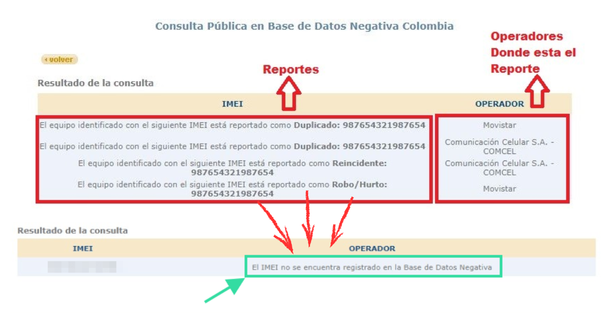 Quitar reporte celular Movistar