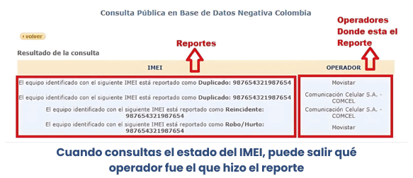 Pasos para checar IMEI