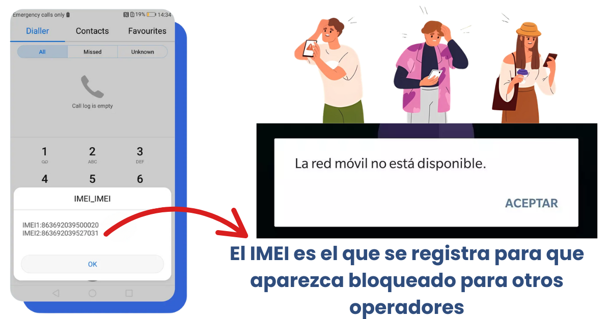 ¿El bloqueo de red se hace por medio del IMEI?