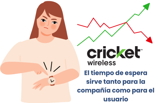 Bloqueo de red con operadores móviles