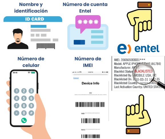 ¿Qué datos pide Entel para revisar el estado del IMEI?