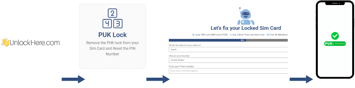 Dealing with a Locked SIM Get your Unlock PUK Code US Cellular Now!