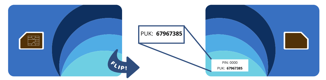 Personal Unlocking Key Where to find your PUK Code