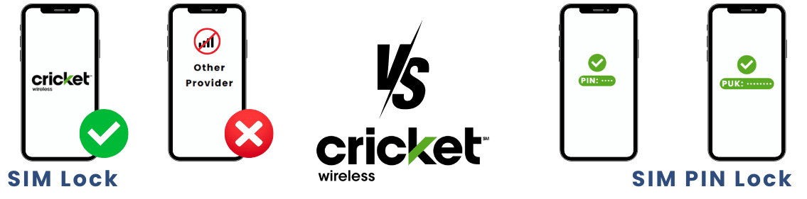 SIM Lock on Cricket Phones vs. the SIM PIN Lock Differences