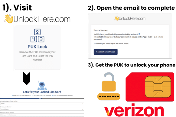 Steps to Unlock any Verizon SIM with UnlockHere [Any Phone Plan]