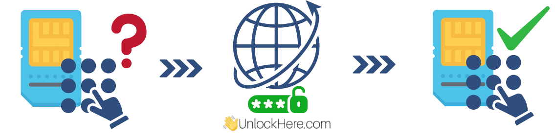 Use UnlockHere and generate your PUK Code to Unlock your SIM!