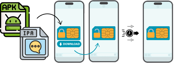 What are SIM-Lock Bypass Apps and how do they Work