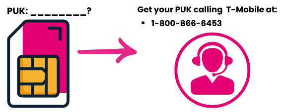 Where do I call to get a PUK Code for a T-Mobile SIM