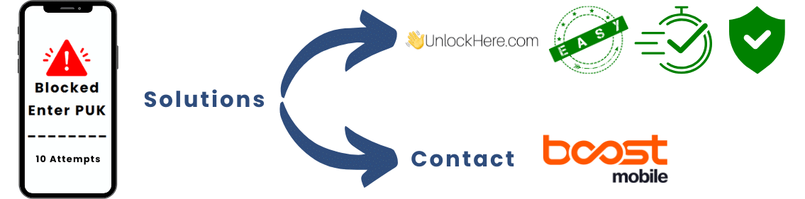 Why is my Boost Mobile Phone asking for a SIM PINPUK Code