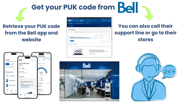 Discover how to get your PUK for a Bell SIM