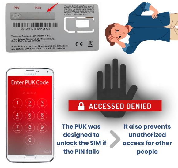 What Is a PUK Code, and Why Vodafone SIMs Get Locked?