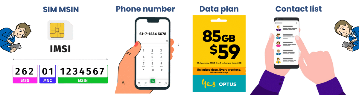 What Type of Data is Stored in a SIM Card