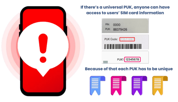 Bell PUK Security Information